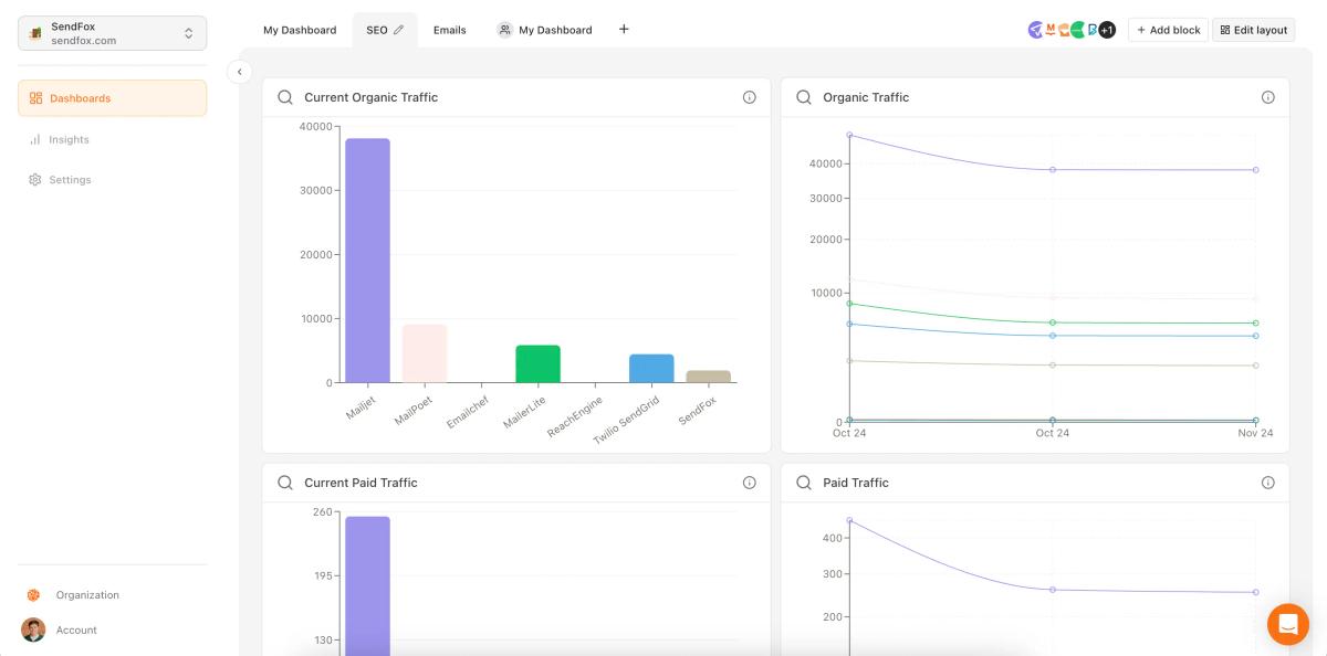 Search Traffic Analytics